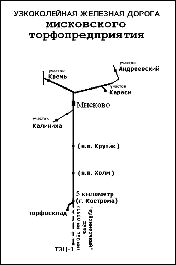 железная дорога в Мисково (г.Кострома)