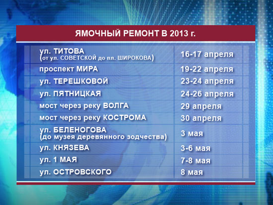 Ямочный ремонт дорог в Костроме