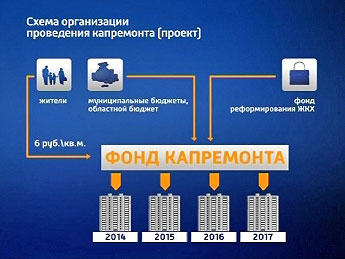 капитальный ремонт домов в Костроме