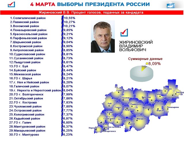 выборы президента в костроме 2012